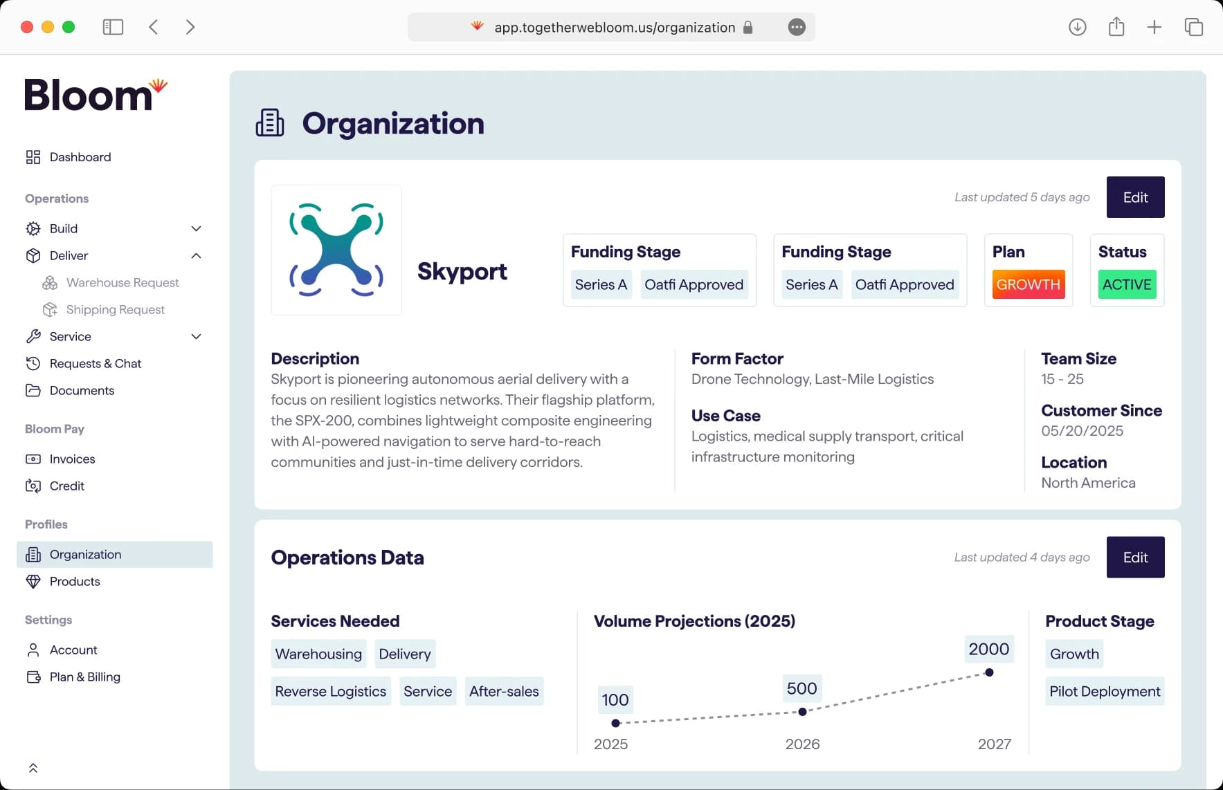 Bloom de-risked project workflow