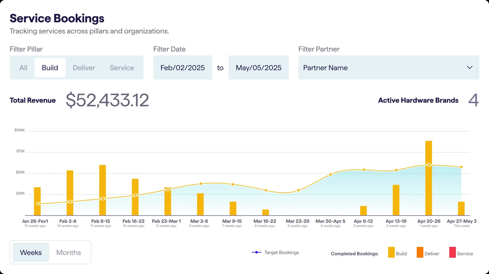 Bloom platform brand profile
